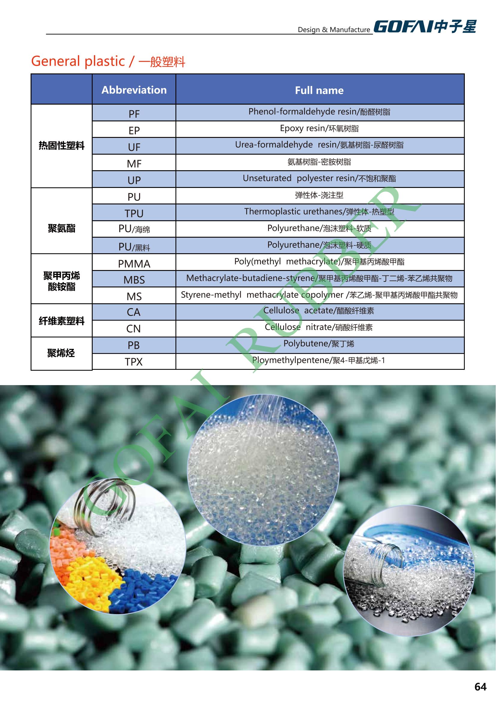 GOFAI rubberplastic products cataloge_64.jpg