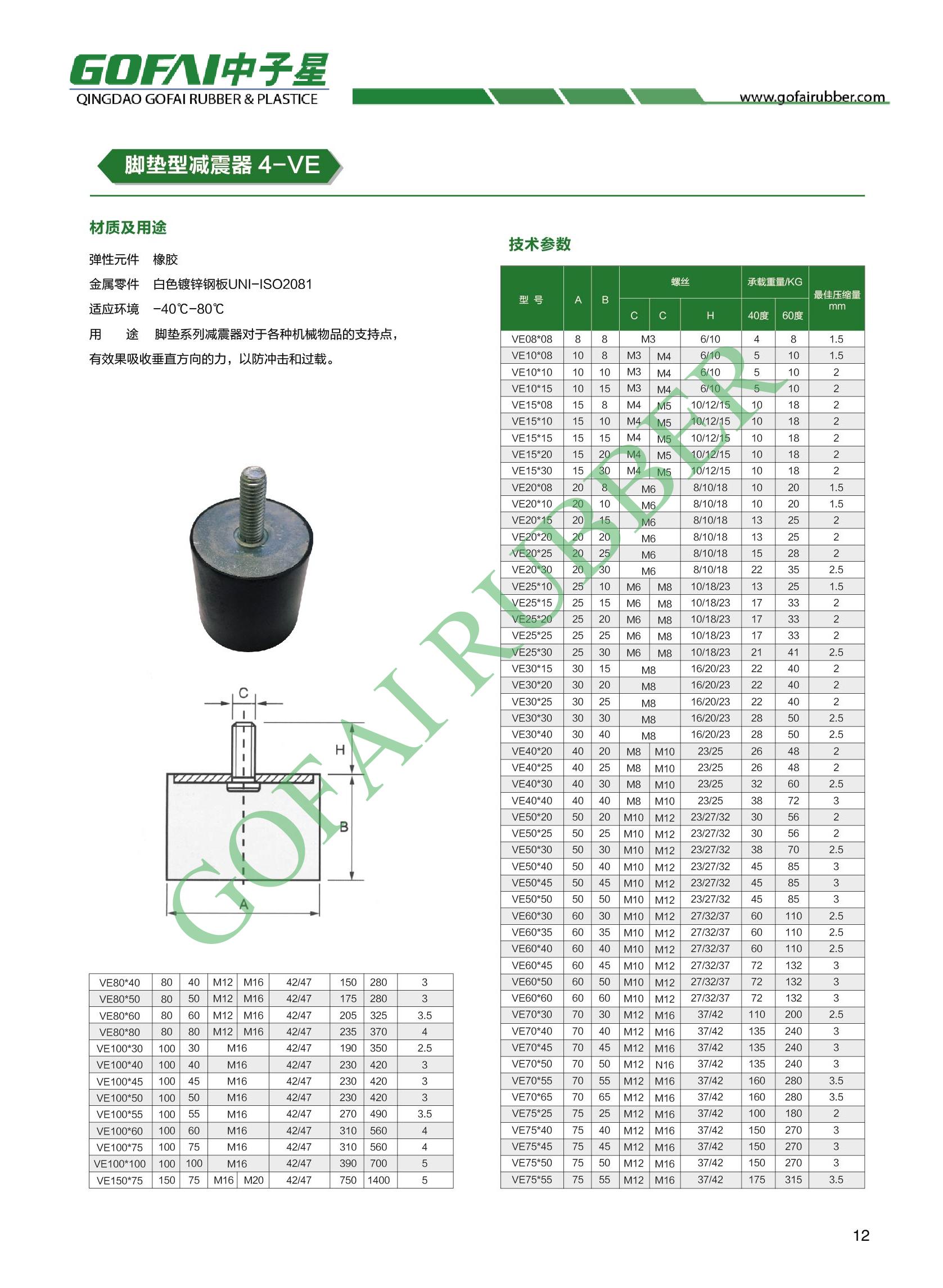 GOFAI catalog for rubber anti-vibration mounts_10.jpg