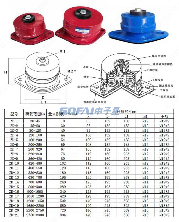 ZD type shock absorber 7