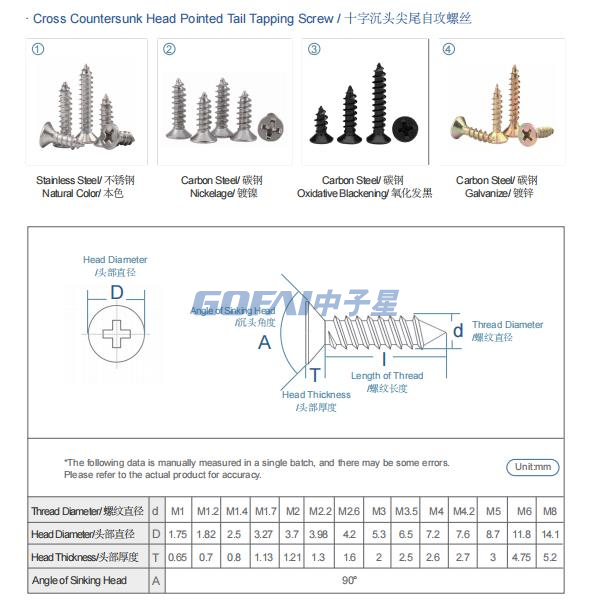 Stainless Carbon Steel Black color-plated zinc Cross Countersunk Head Pointed Tail Tapping Screw Chipboard Screw Furniture Screw