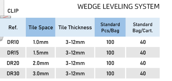 Tile Leveling Spacer 