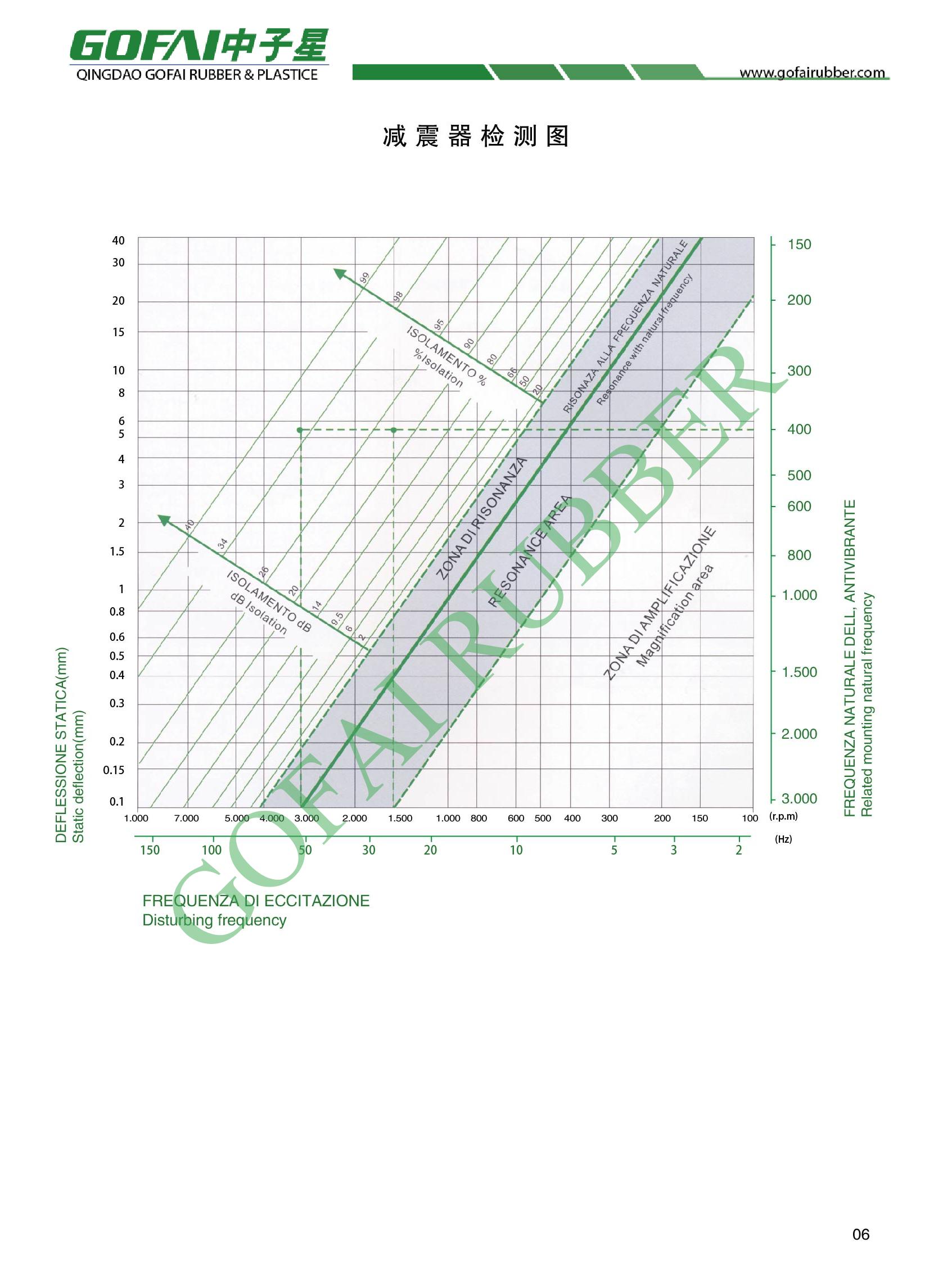 GOFAI catalog for rubber anti-vibration mounts_4.jpg