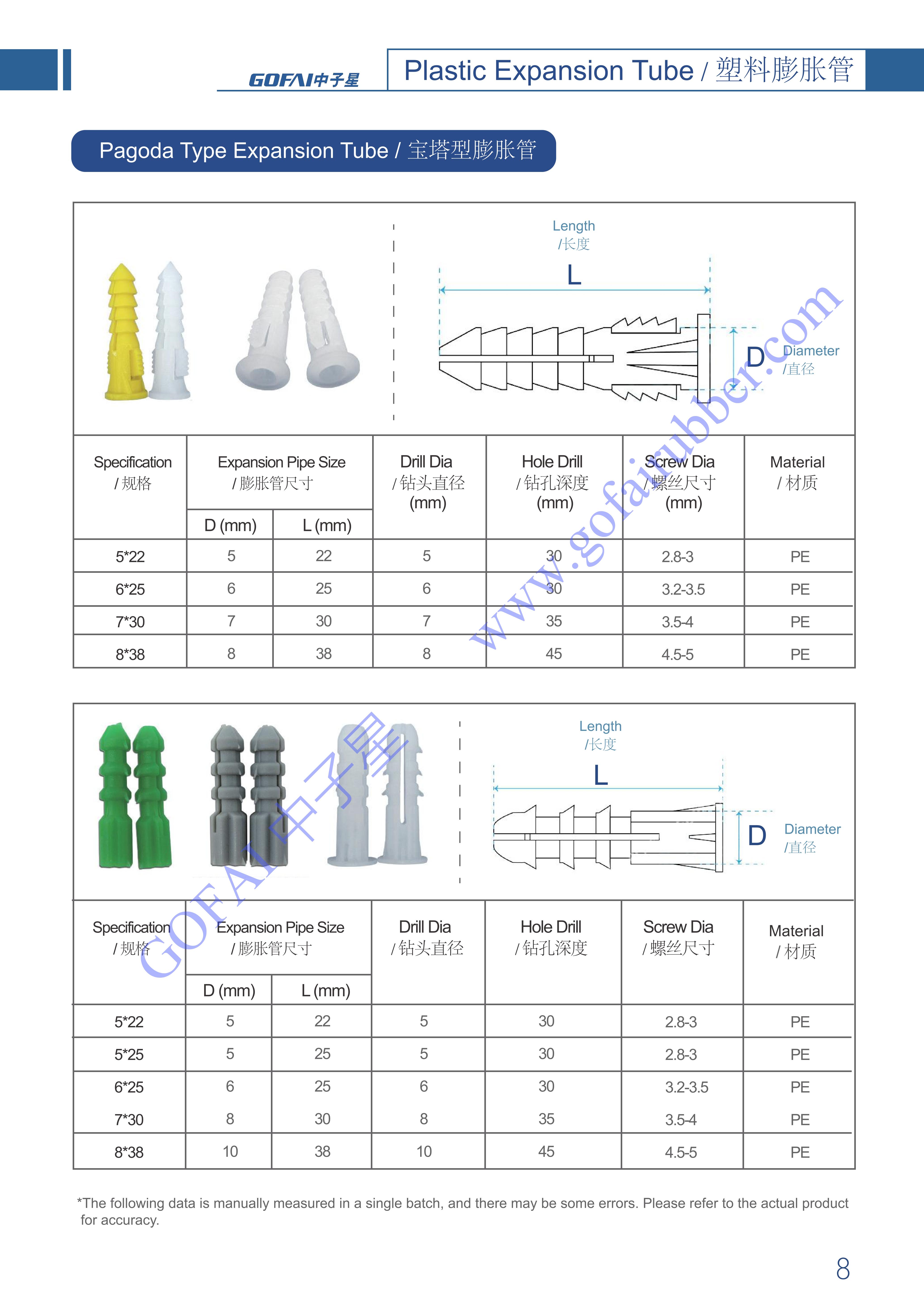 GOFAI Plastic Expansion Tube Series Products Brochure_9.jpg
