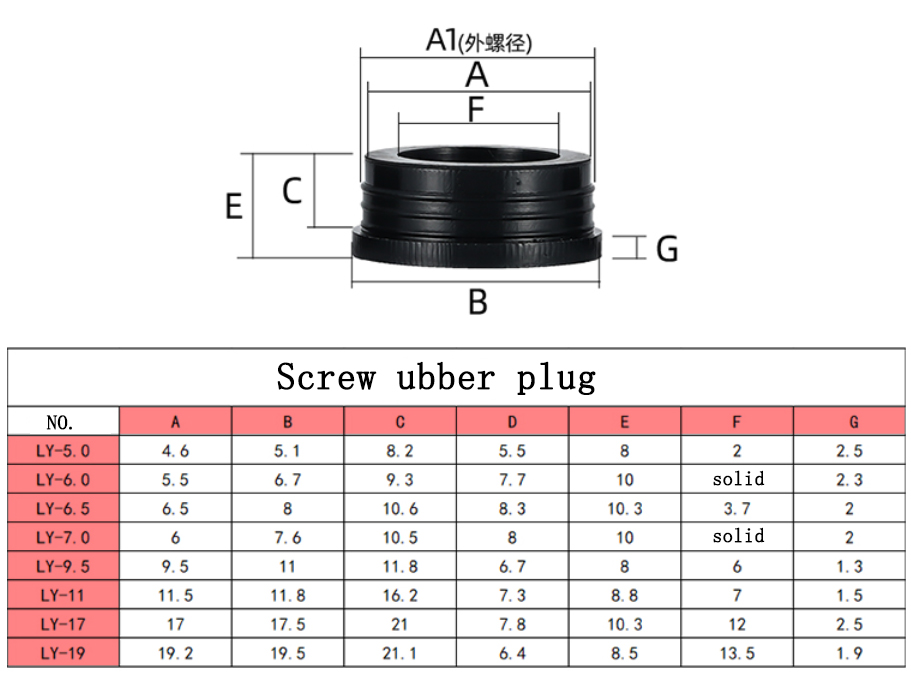 screw rubber plug