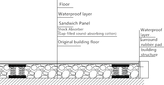 floor spring isolator 