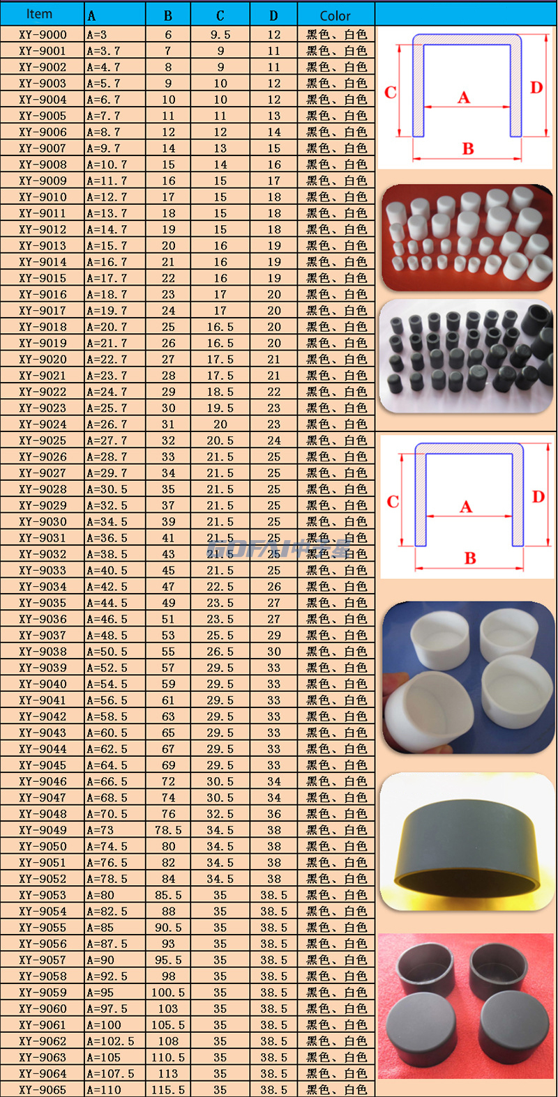 rubber Pipe Blanking Cover