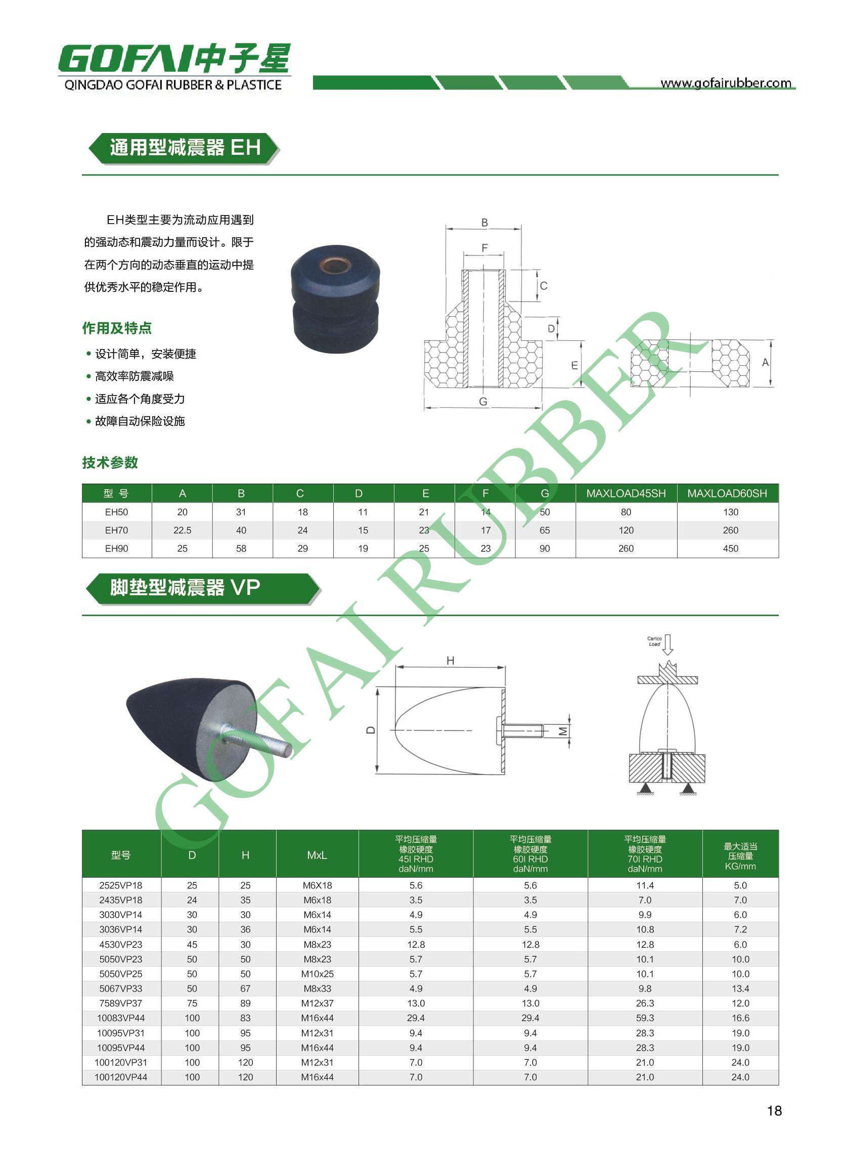 GOFAI catalog for rubber anti-vibration mounts_16.jpg
