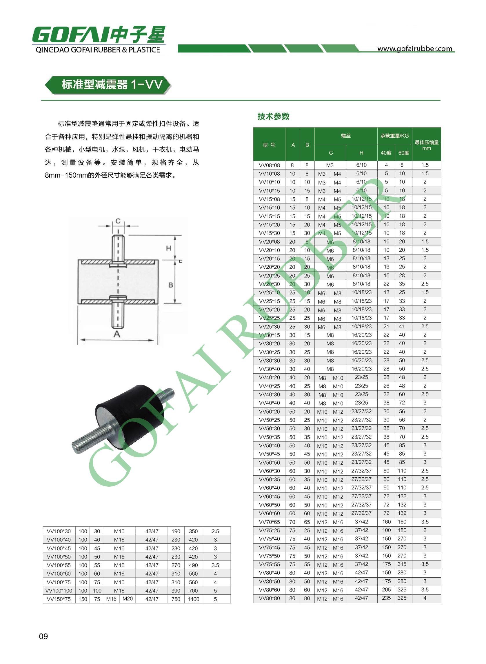 GOFAI catalog for rubber anti-vibration mounts_7.jpg