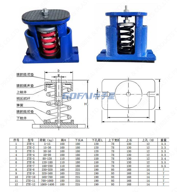 ZTE弹簧减震器10