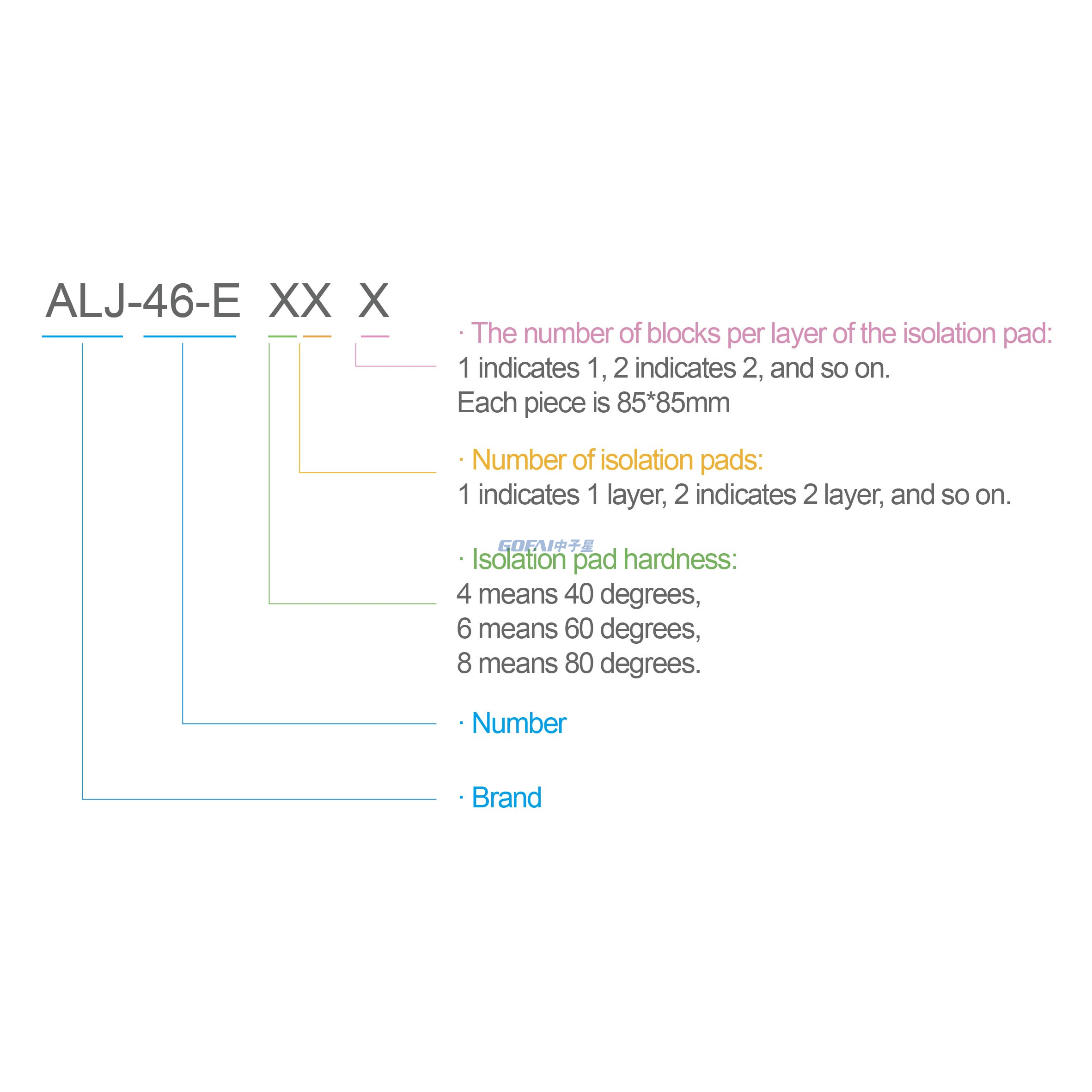 ALJ-46 Rubber Absober