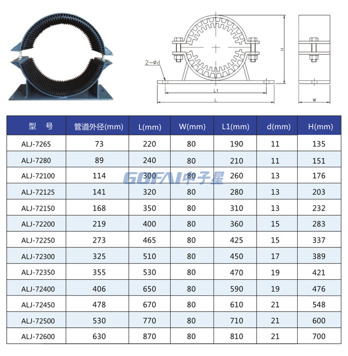 管道橡胶减震器4